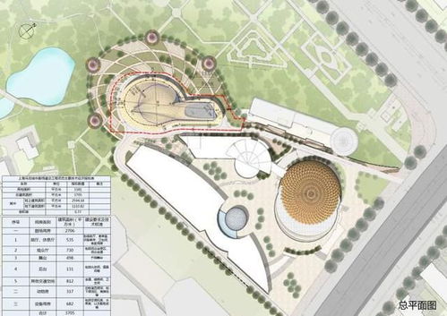 小丑帽即將落地，上海馬戲城動工新建中劇場 歡樂馬戲演出地變身文化綜合體